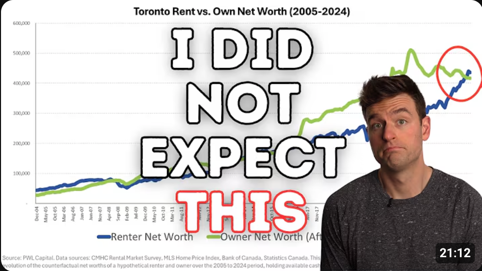 20 Years of Renting vs. Buying a Home in Canada (2005 to 2024)